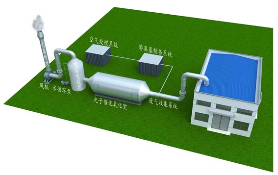 VOC废气处理技术工艺详解，您都掌握了吗？？？