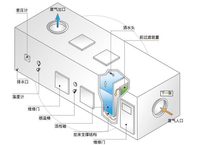 橡胶厂废气处理设备