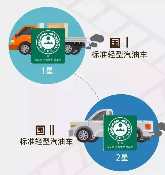 国I国Ⅱ、五环、工作日