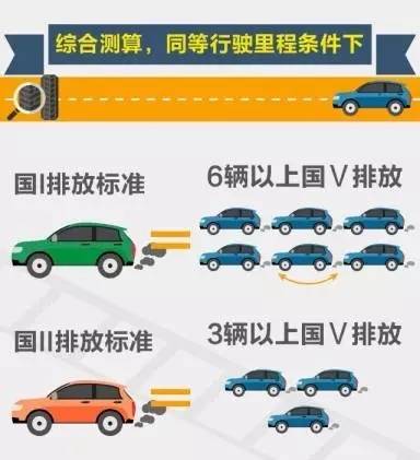 雾霾的来源