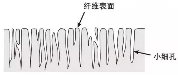 漆雾是不是VOCs有机废气？