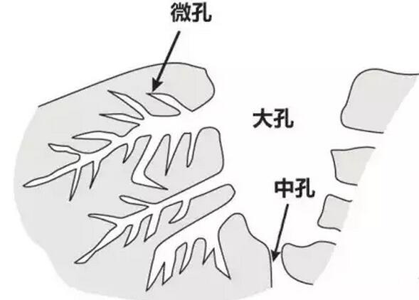 漆雾是不是VOCs有机废气？