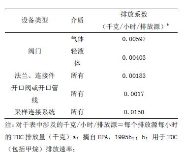 设备动静密封点泄漏组件平均排放系数