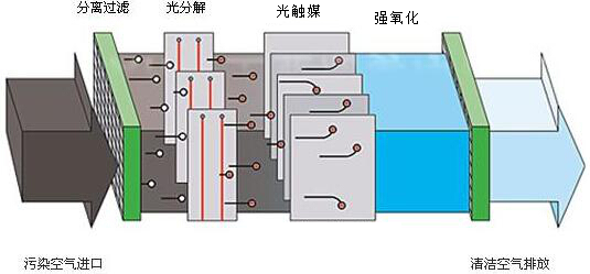 销量好的有机废气处理设备