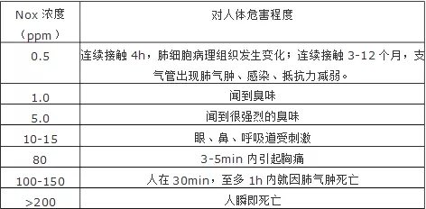 水泥厂工业废气处理高温等离子焚烧技术