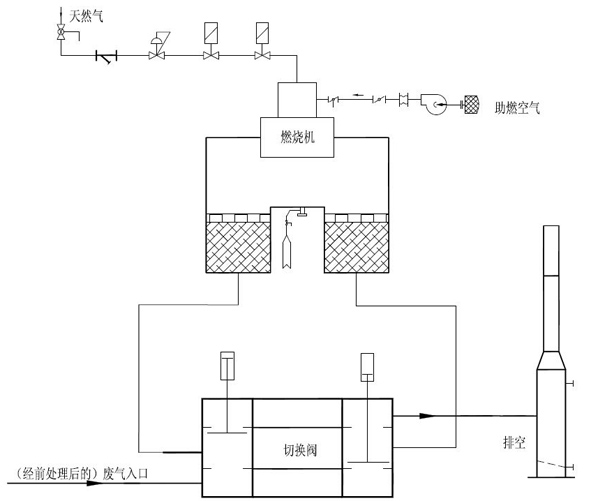 有机废气治理流程图