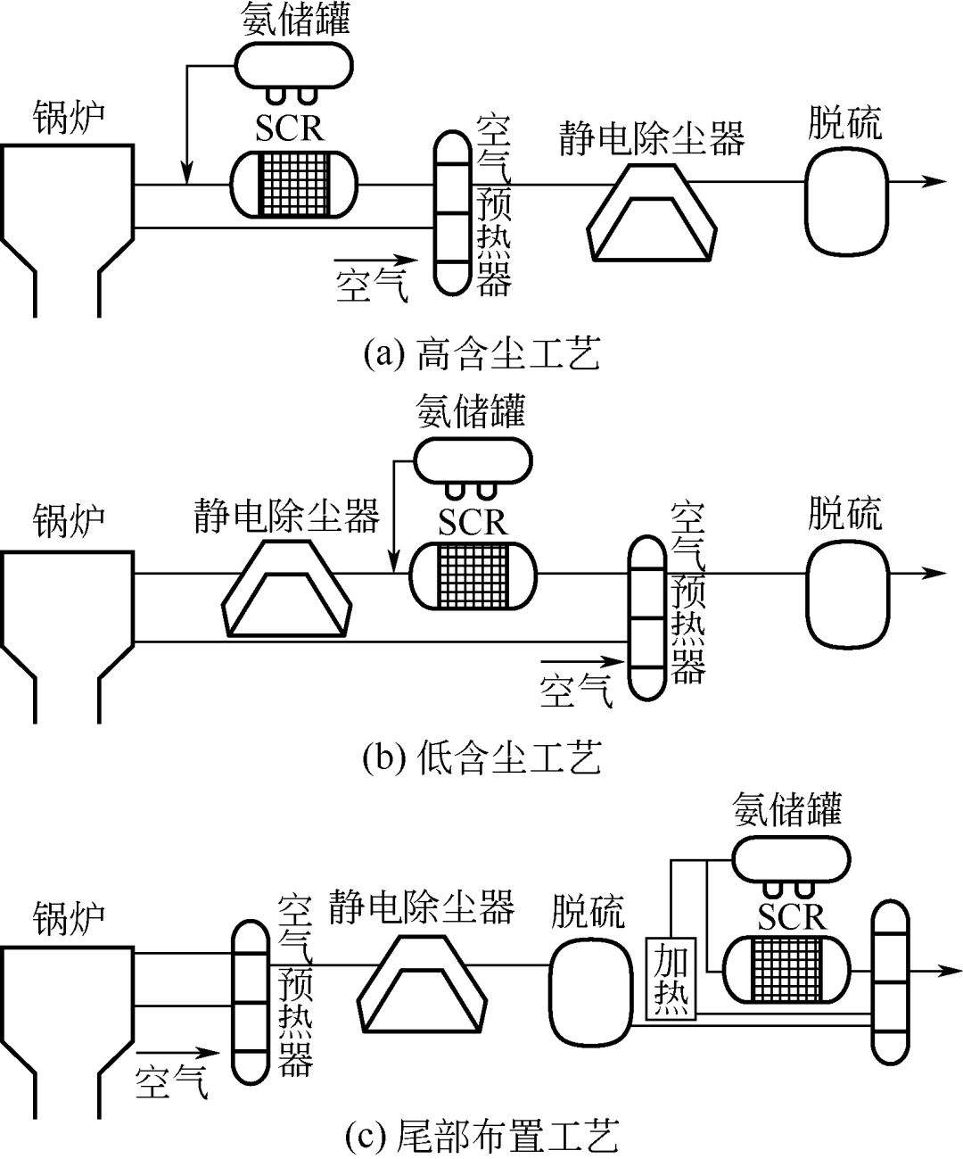 燃煤工业废气流程图